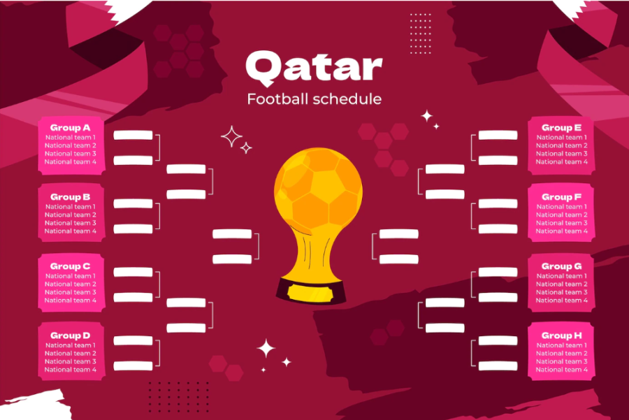 The Fifa World Cup In Qatar In 2022